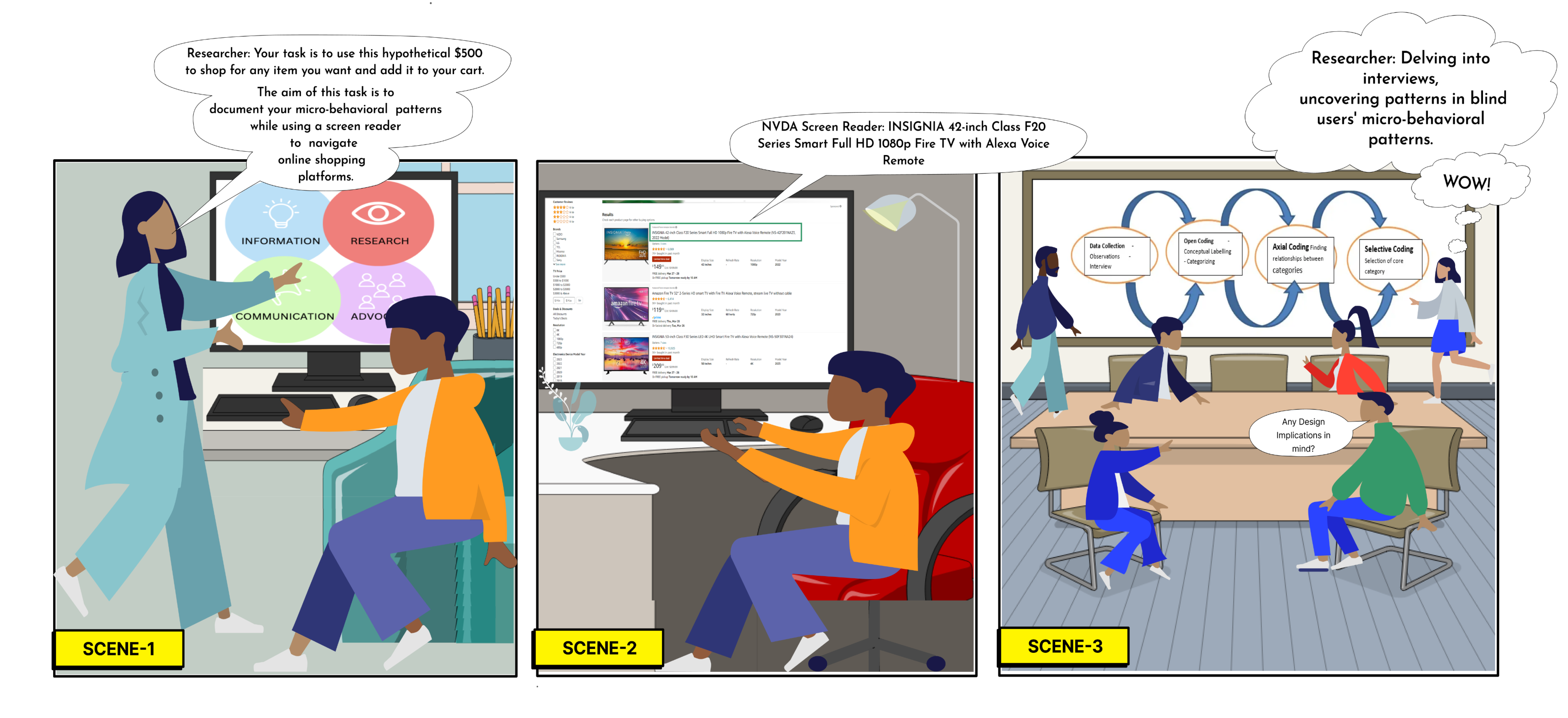 Image for Micro-Behavioral Analysis of Online Shopping Patterns for Blind Users