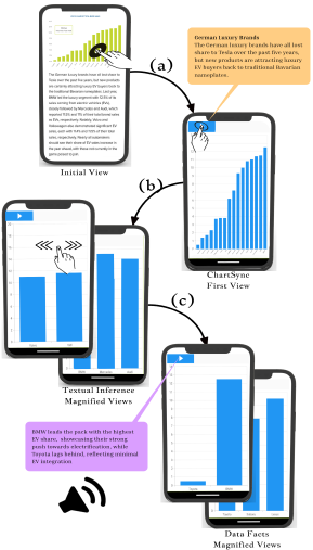 Image for Improving Usability of Data Charts in Multimodal Documents for Low Vision Users