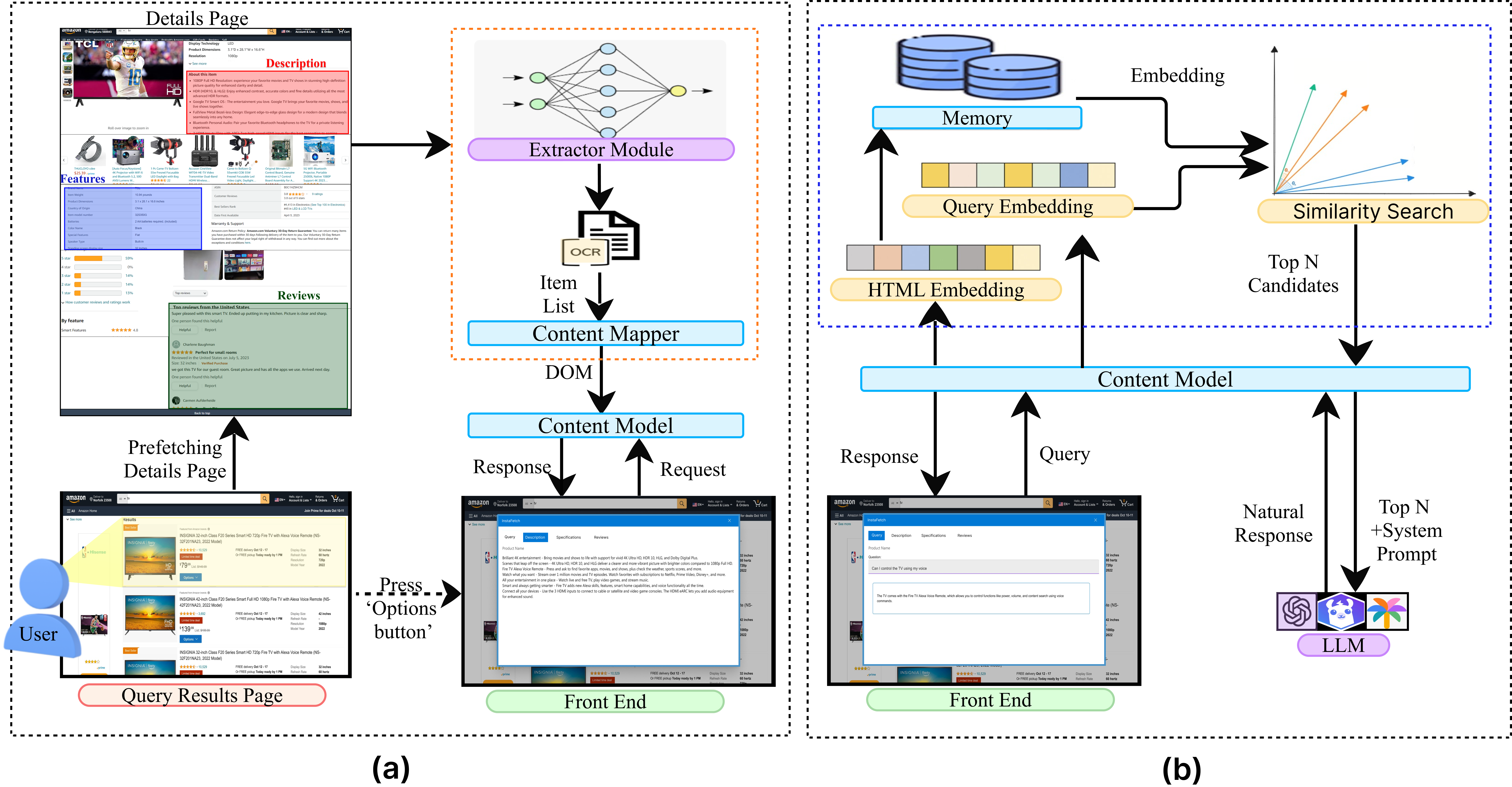 Image for All in One Place: Ensuring Usable Access to Online Shopping Items for Blind Users