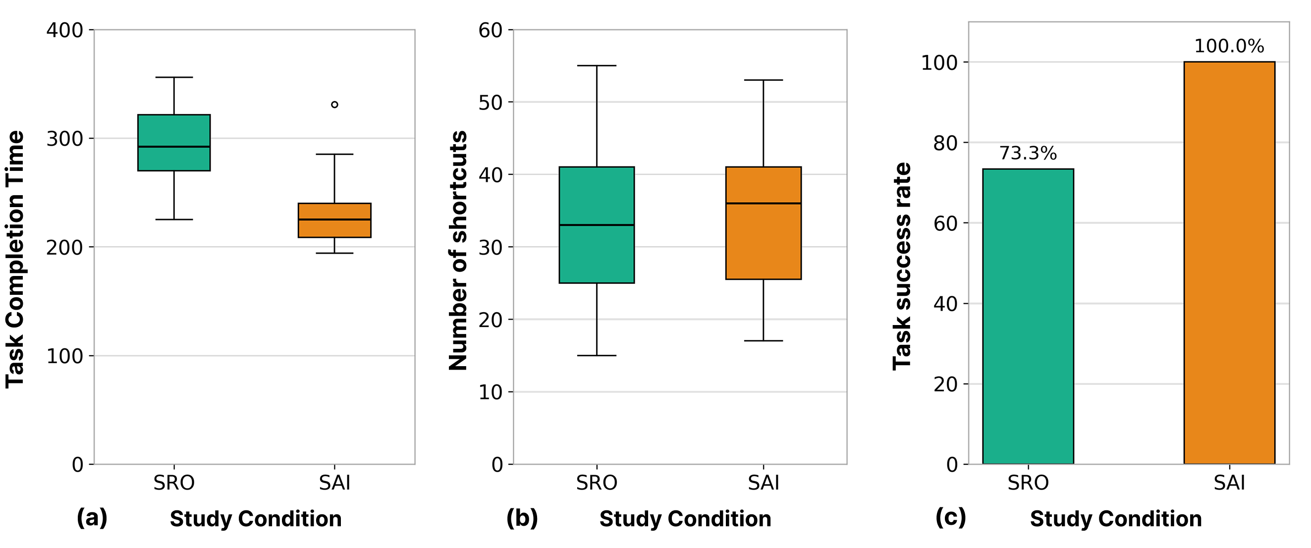 Assessing the Usability of Electronic Theses and Dissertations for Blind Users