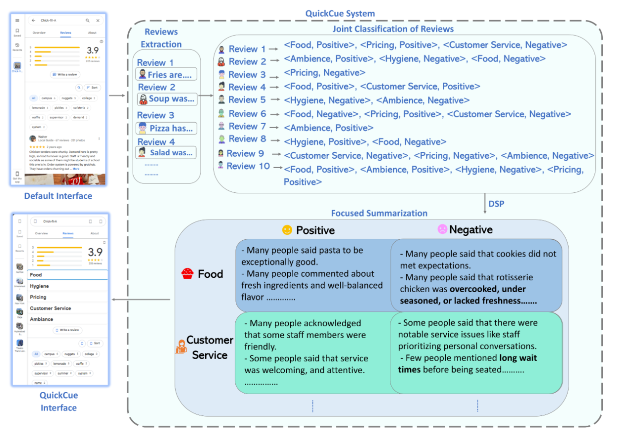 Image for Adapting Online Customer Reviews for Blind Users: A Case Study of Restaurant Reviews