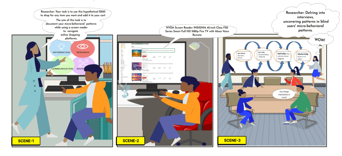 Image for Micro-Behavioral Analysis of Online Shopping Patterns for Blind Users