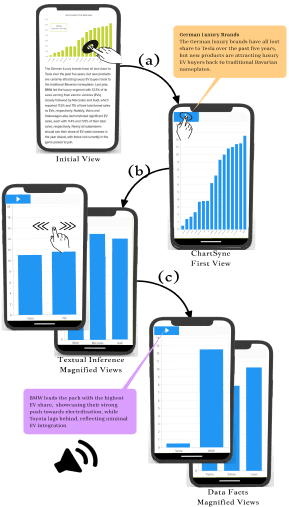 Image for Improving Usability of Data Charts in Multimodal Documents for Low Vision Users