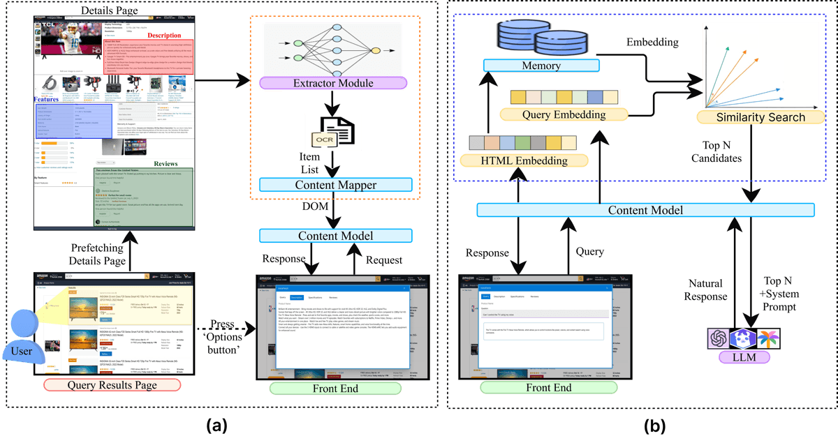Image for All in One Place: Ensuring Usable Access to Online Shopping Items for Blind Users