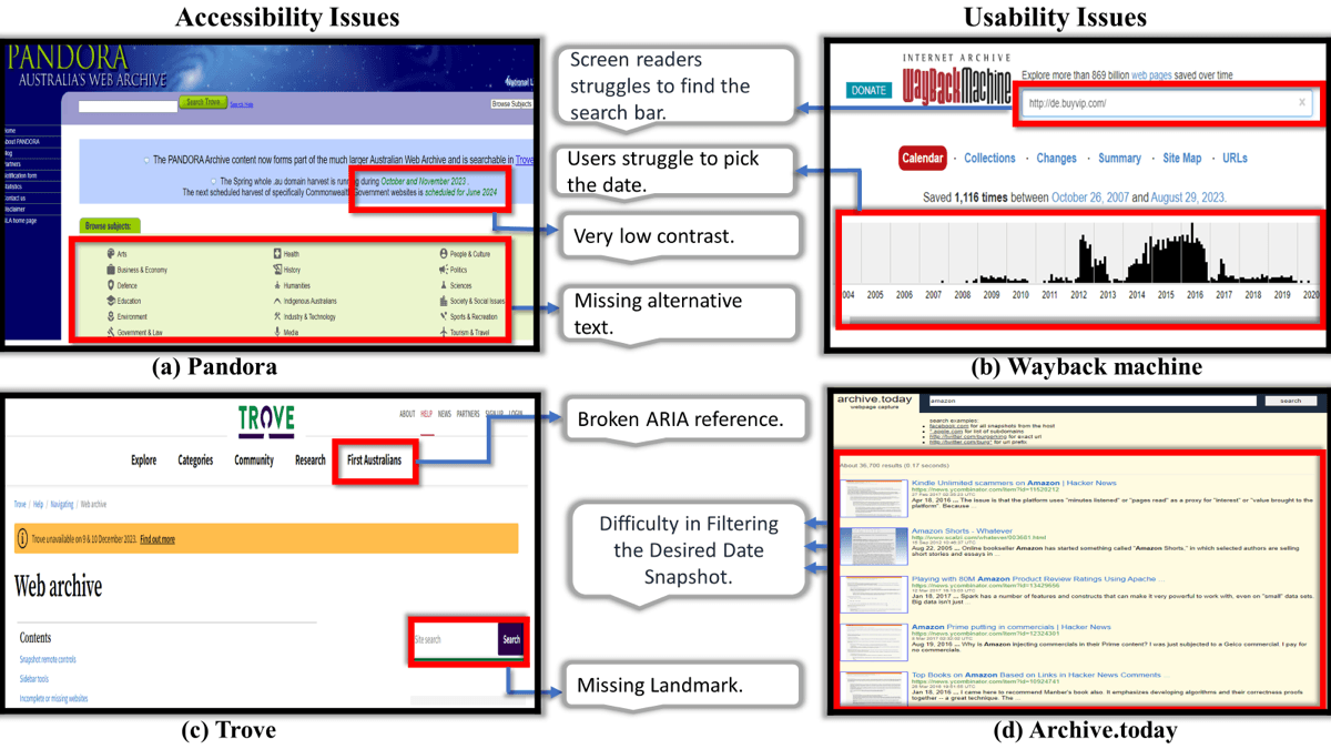 Image for Assessing the Accessibility and Usability of Web Archives for Blind Users