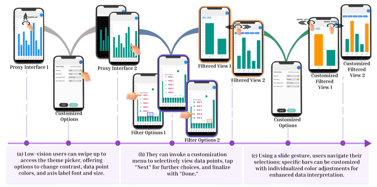 Image for Towards Enhancing Low Vision Usability of Data Charts on Smartphones